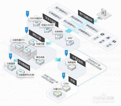 服务器集群与云的区别_KooPhone与CPH的区别
