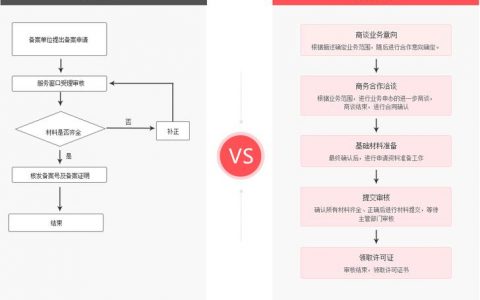 二级等保如何备案_等保问题