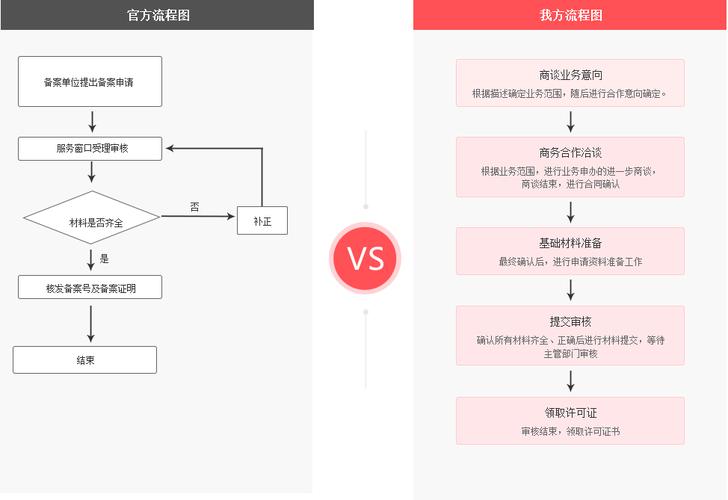 二级等保如何备案_等保问题