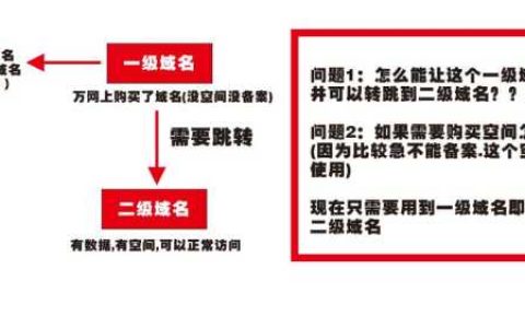 二级域名要备案吗_二级域名是否需要备案