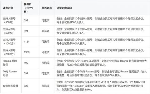电话会议的收费_服务怎么收费的？