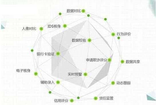 大数据需要学什么_大模型微调需要的数据有要求吗？