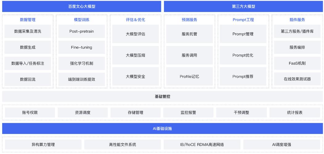 大数据需要学什么_大模型微调需要的数据有要求吗？