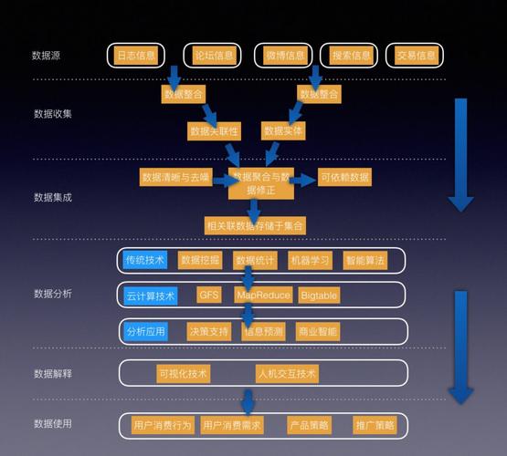大数据需要学什么_大模型微调需要的数据有要求吗？