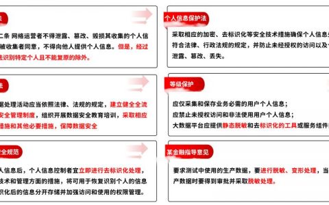 防护系统好使吗_系统自动生成策略包括哪些防护规则？
