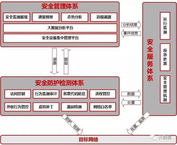 防护系统好使吗_系统自动生成策略包括哪些防护规则？