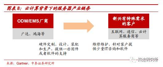 服务器长什么样_MAS商业模式是什么样的？