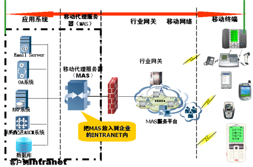 服务器长什么样_MAS商业模式是什么样的？