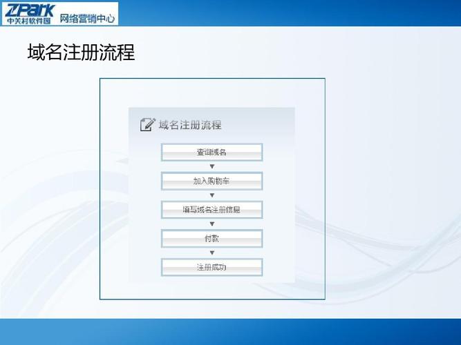 edu.cn域名注册_注册域名
