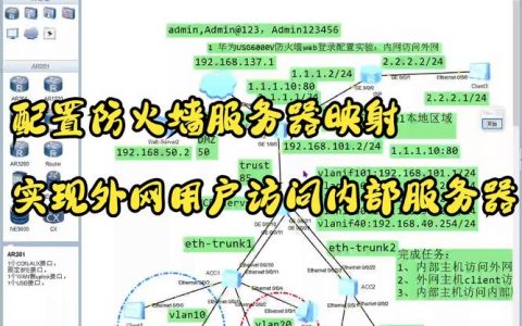 服务器网站 外网如何访问_如何配置外网访问？