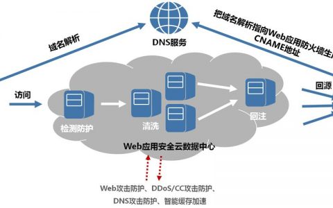 防火墙应用防火墙_Web应用防火墙 WAF