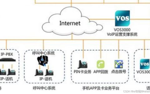第三方接口网站_如何调用第三方接口
