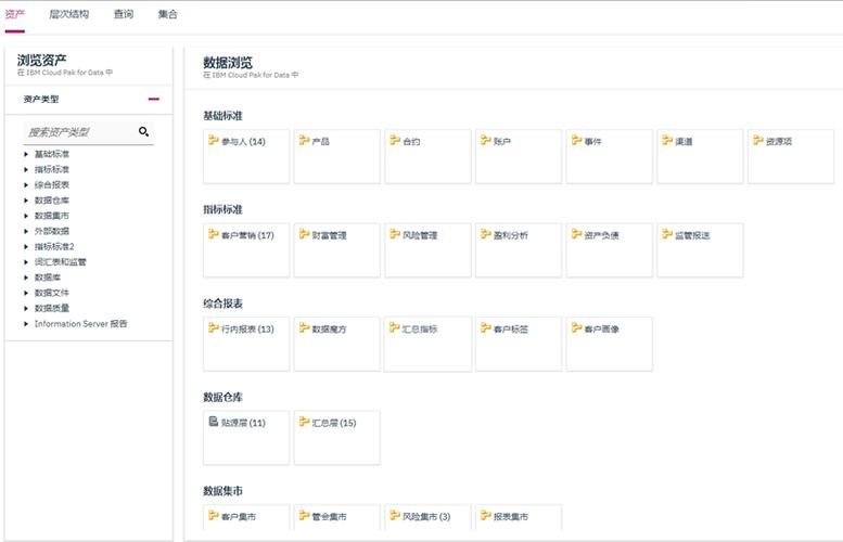 大数据用什么技术_数据目录组件有什么用？