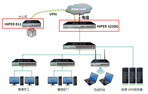 公网连接 数据库_公网连接实例