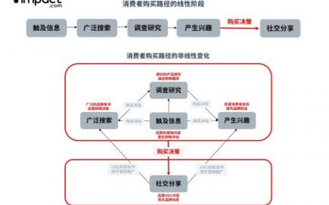 购买节点_购买实验节点