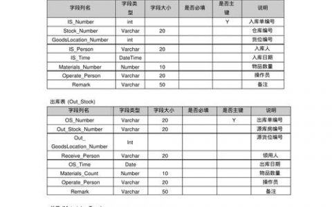 ext 数据库_示例