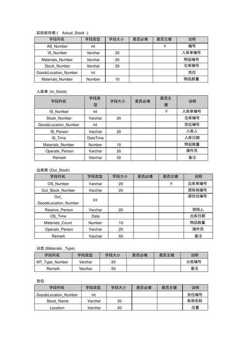 ext 数据库_示例