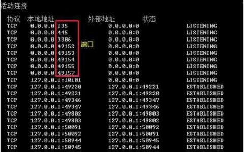 服务器端口怎么查看_查看风险端口