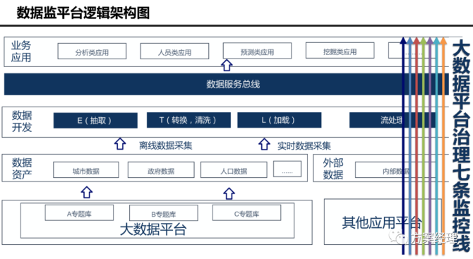大数据 架构 mobi_大企业IT治理架构