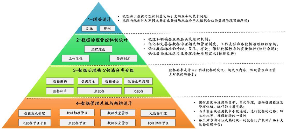 大数据 架构 mobi_大企业IT治理架构