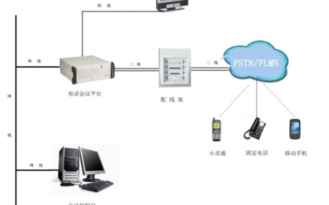 电话会议接入方法_提取方法