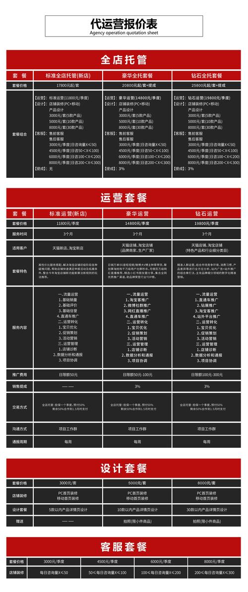 多少钱能运营一个网站_运营