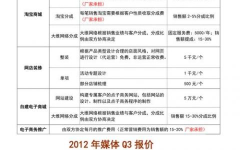 多少钱能运营一个网站_运营
