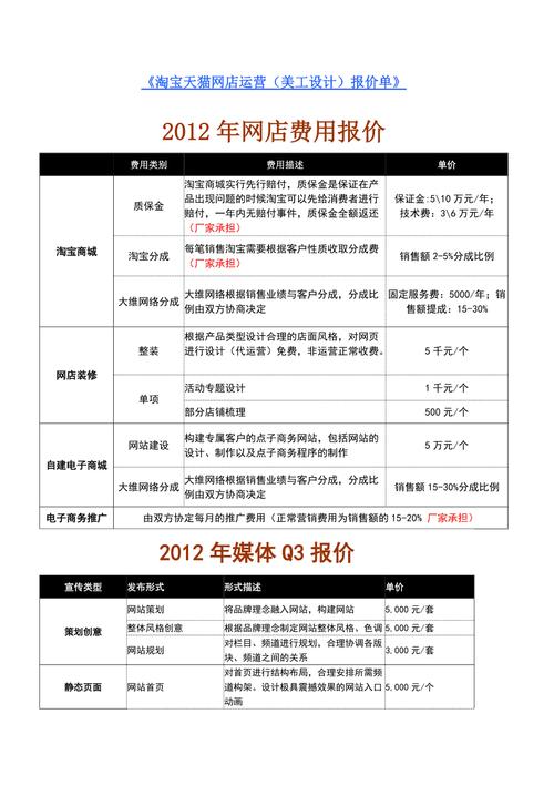 多少钱能运营一个网站_运营