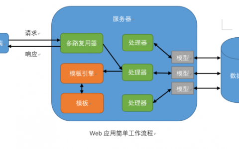 go 搭建服务器_Go驱动环境搭建