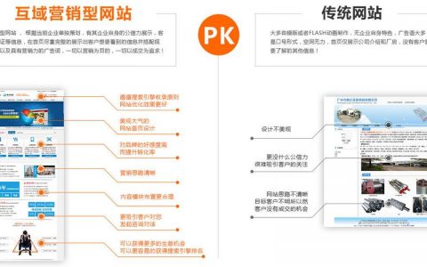 东莞网络营销型网站_如何挑选域名？