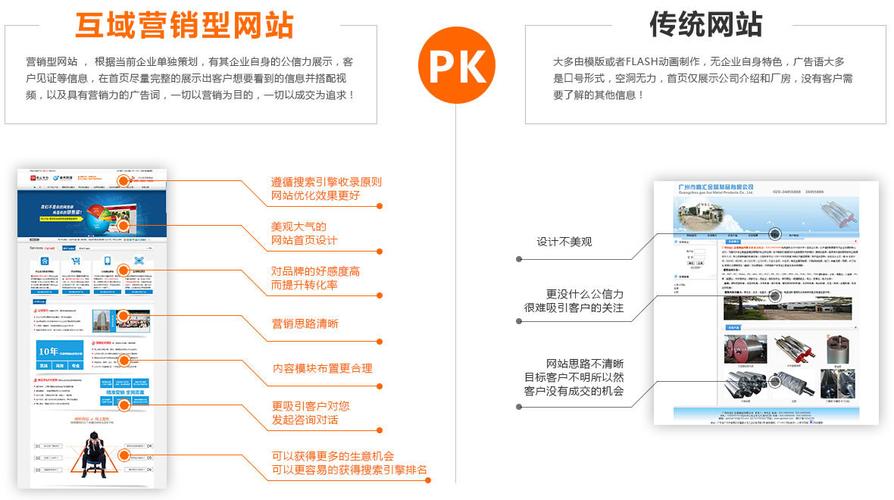 东莞网络营销型网站_如何挑选域名？