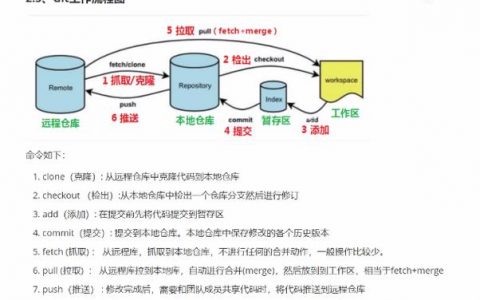 ecs安装git_Git客户端安装配置