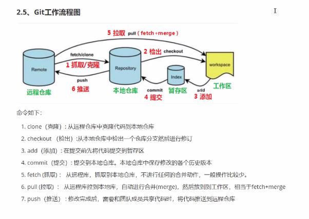 ecs安装git_Git客户端安装配置