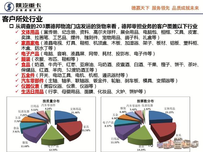 服装物流成本_物流
