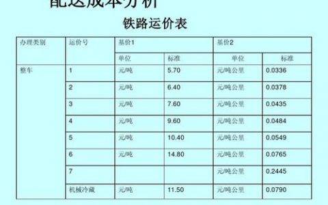 服装物流成本_物流