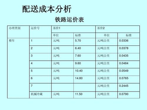 服装物流成本_物流