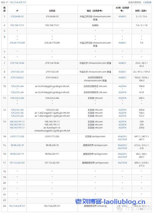 迪拜弹性云主机_查询附加参数
