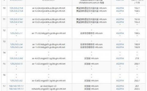 迪拜弹性云主机_查询附加参数