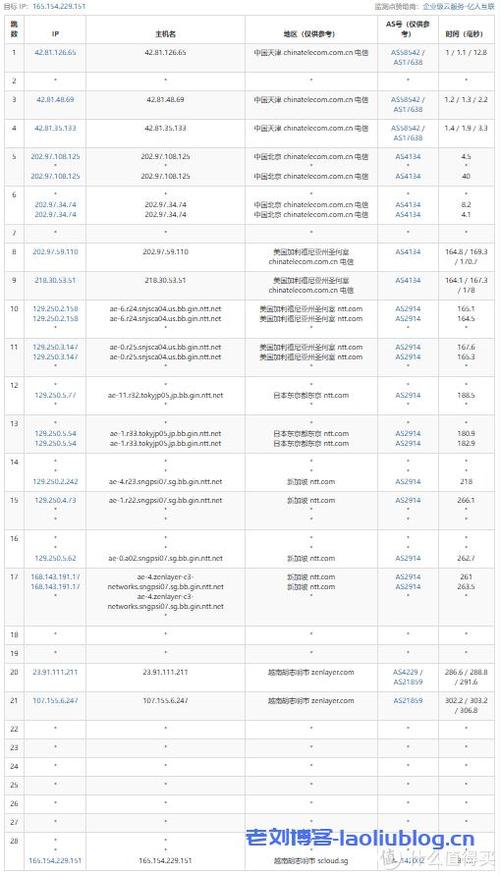 迪拜弹性云主机_查询附加参数