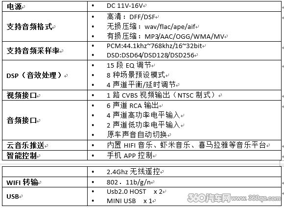 迪拜弹性云主机_查询附加参数