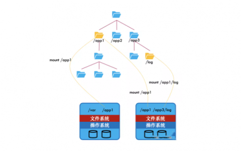 对象存储OBSData+_对象存储卷