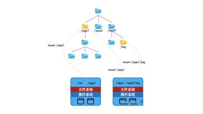 对象存储OBSData+_对象存储卷