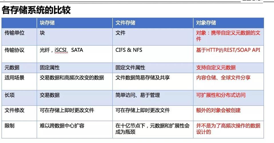 对象存储OBSData+_对象存储卷