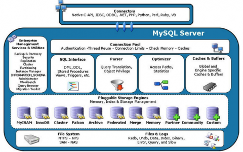 导入mysql数据库压缩_Sqoop对接外部存储系统