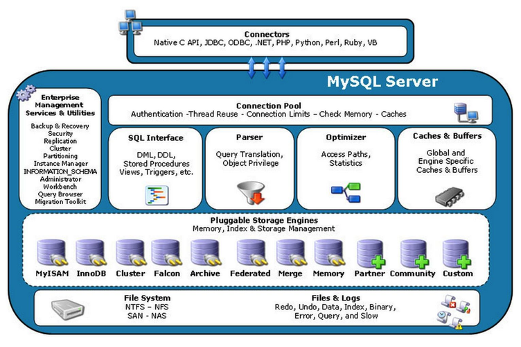 导入mysql数据库压缩_Sqoop对接外部存储系统
