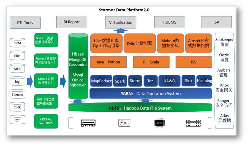 导入mysql数据库压缩_Sqoop对接外部存储系统