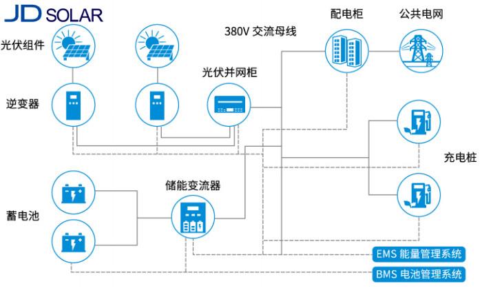 光纤存储系统_配置底层存储系统