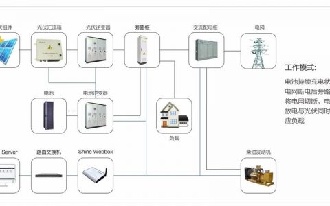 光纤存储系统_配置底层存储系统