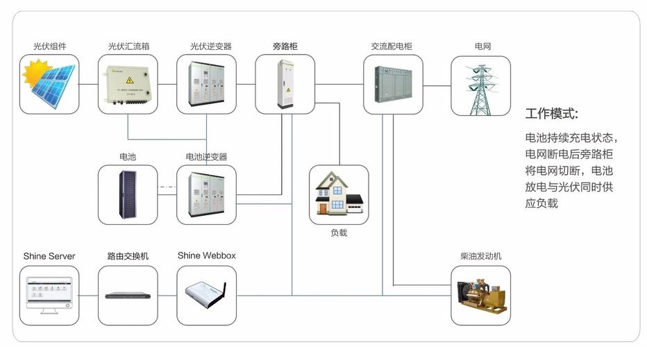 光纤存储系统_配置底层存储系统