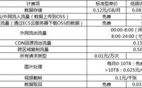 对象存储促销价_对象存储（OBS）